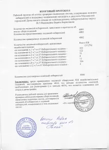 підписи