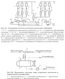 Пароконденсатний баланс виробничої ділянки баланс