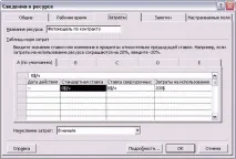 Планування вартості у MS Project вартості