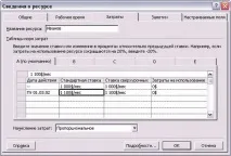 Планування вартості у MS Project ресурсу