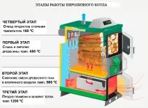 переробка