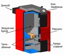 Піролізний котел на вугіллі піролізний