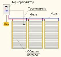 Плівкова тепла підлога плівкова
