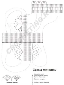 язати