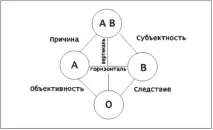 създал