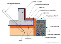 направи