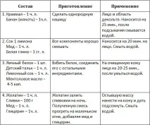 Підтягуючі маски для обличчя в домашніх умовах обличчя