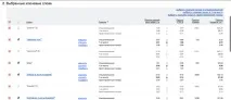 Пошукова оптимізація для додатків щоб знайти в AppStore та Google Play додатків