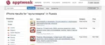 Пошукова оптимізація для додатків щоб знайти в AppStore та Google Play пошукова