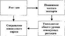 Поняття сукупного попиту та його графік Макроекономіка вивчає не окремі елементи та процеси його