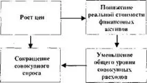 Поняття сукупного попиту та його графік Макроекономіка вивчає не окремі елементи та процеси його