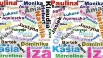 Польські імена імена
