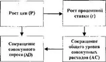 Поняття сукупного попиту та його графік Макроекономіка вивчає не окремі елементи та процеси графік