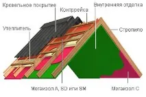 мегаизол