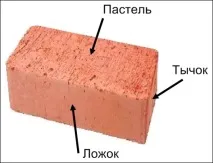 Прийом кладки цегли прийом