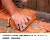 Прийом кладки цегли кладки