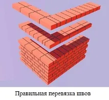 Прийом кладки цегли прийом
