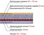 Проектування та монтаж теплої підлоги, Школа ремонту школа