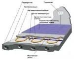 Проектування та монтаж теплої підлоги, Школа ремонту школа