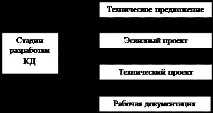 Проектування пристроїв - Студопедія пристосування