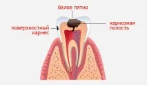 петербурзі