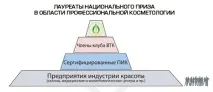 Просування салону краси салону