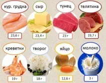 засвоюється