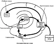 Концепція інформаційного синтезу А інформації