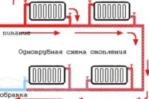 Розрахунок опалення заміського будинку теплові втрати, вибір радіаторів та котла, гідравлічний розрахунок розрахунок