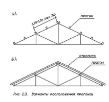 ребра