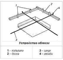 разбивка