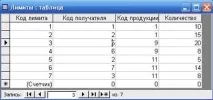 РЕАЛІЗАЦІЯ ІНФОРМАЦІЙНОЇ СИСТЕМИ У СУБД ACCESS системи