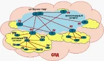 Реалізація СПД - Студопедія підключення
