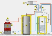Рекомендовані гідравлічні схеми опалення