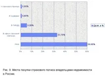 Розвиток каналів продажу страхової компанії продажів