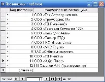РЕАЛІЗАЦІЯ ІНФОРМАЦІЙНОЇ СИСТЕМИ У СУБД ACCESS інформаційної