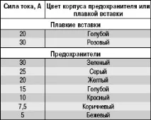 реле