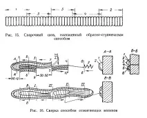 Ремонт блоку циліндрів двигунів 3M3-53 та ЗІЛ-130 зіл-130