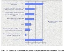 Розвиток каналів продажу страхової компанії продажу