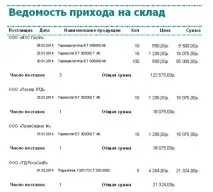 РЕАЛІЗАЦІЯ ІНФОРМАЦІЙНОЇ СИСТЕМИ У СУБД ACCESS системи