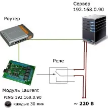 Реле, керовані через інтернет інтернет