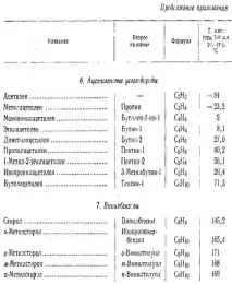 въглеводороден