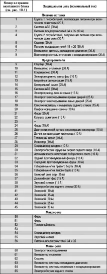 розташування