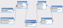 РЕАЛІЗАЦІЯ ІНФОРМАЦІЙНОЇ СИСТЕМИ У СУБД ACCESS інформаційної