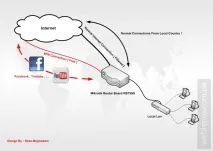 RouterOS - Сторінка 10 - Персональний блог новини, огляди, налаштування Mikrotik та Ubiquiti персональний