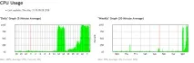 RouterOS - Сторінка 10 - Персональний блог новини, огляди, налаштування Mikrotik та Ubiquiti routeros