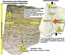 места