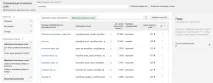Сервіс Google Реклами Приклад перевірки ключових слів google