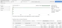 Сервіс Google Реклами Приклад перевірки ключових слів google