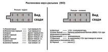 Штатна і не дуже штатна магнітола Оновлено магнітола